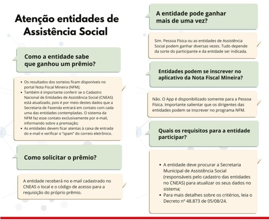 Nota Fiscal Mineira alerta entidades de assistência social para o prazo de requisição dos prêmios