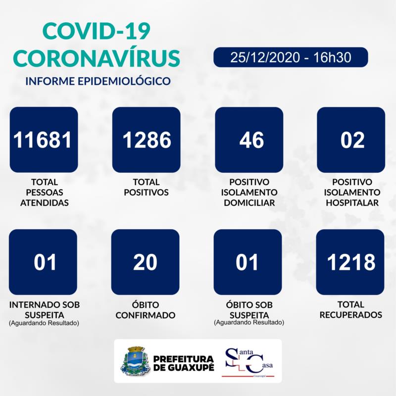 Dez casos positivos de Covid-19 são contabilizados em Guaxupé neste dia de Natal