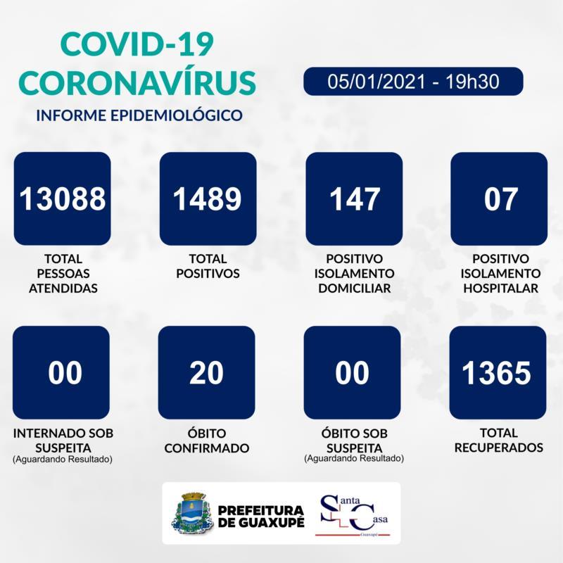 Com quase 1500 casos, Guaxupé registra mais 33 casos positivos de Covid-19 nesta terça-feira