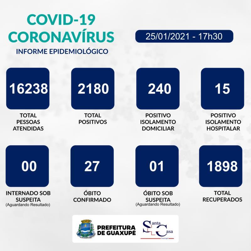 Guaxupé registra mais 24 casos positivos de Covid-19, com lotação da UTI