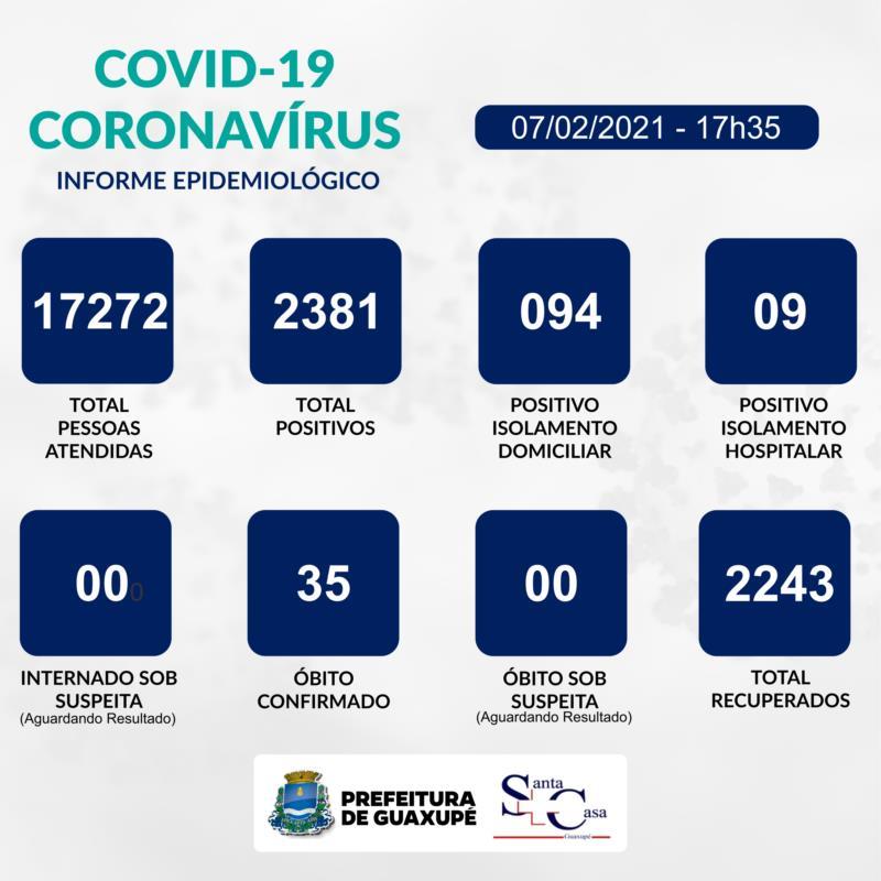 Guaxupé confirma 12 novos casos positivos de Covid-19 e 17 pessoas recuperadas neste domingo