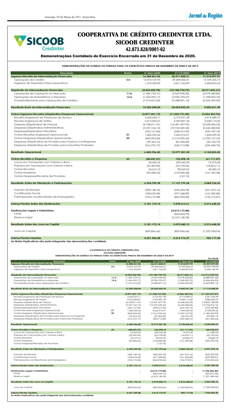 Sicoob Credinter, de Guaranésia, publica Demonstrações Contábeis