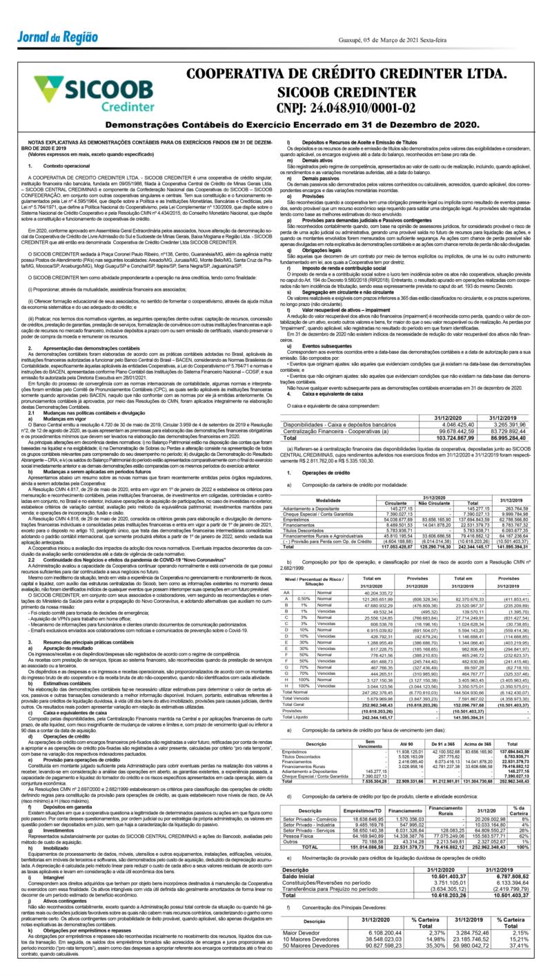 Sicoob Credinter, de Guaranésia, publica Demonstrações Contábeis