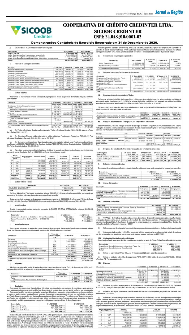 Sicoob Credinter, de Guaranésia, publica Demonstrações Contábeis