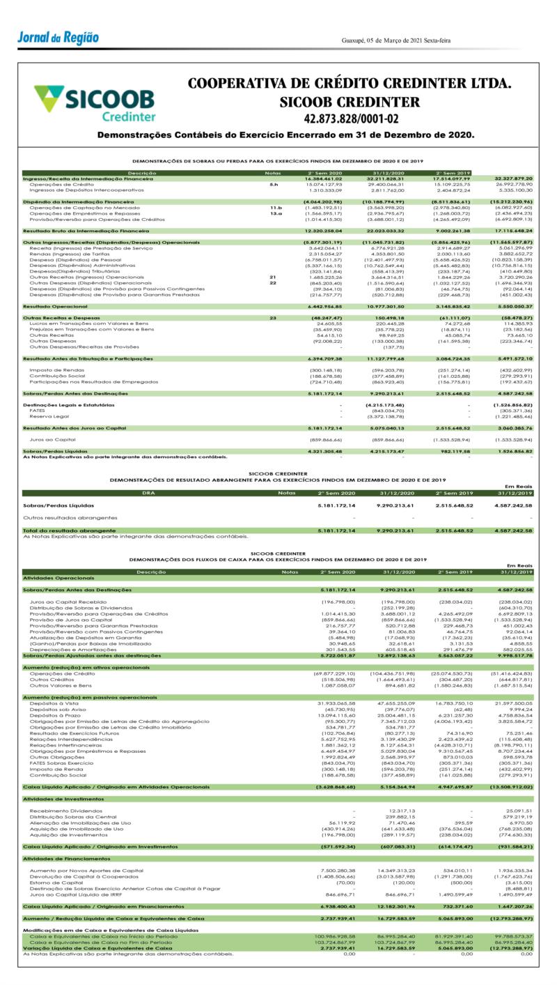 Sicoob Credinter, de Guaranésia, publica Demonstrações Contábeis