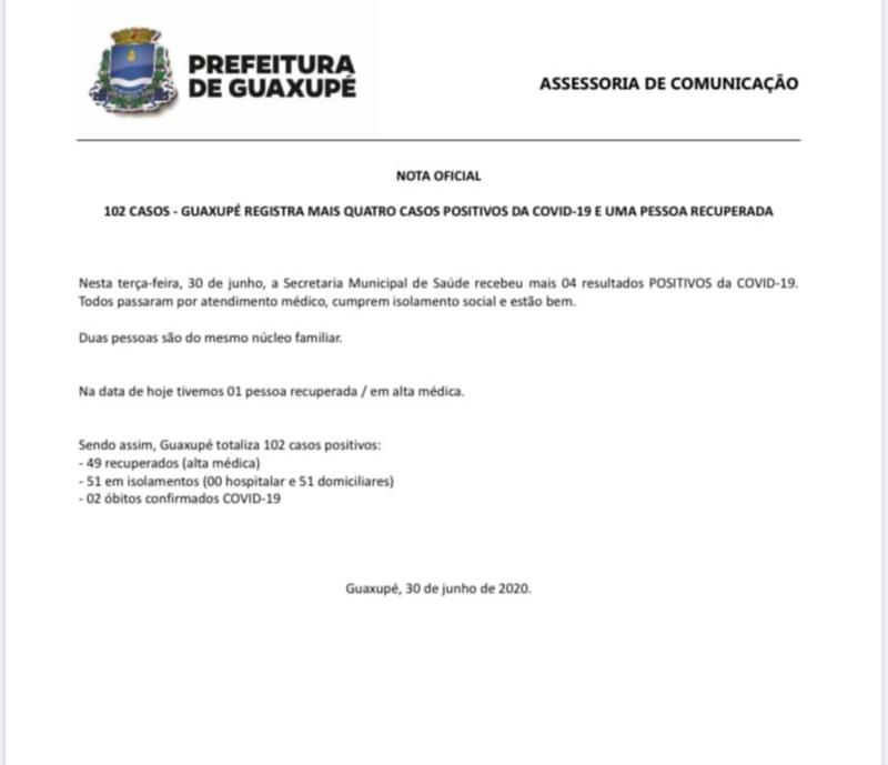 Juruaia registra primeira morte por Covid-19 e Guaxupé passa dos 100 casos