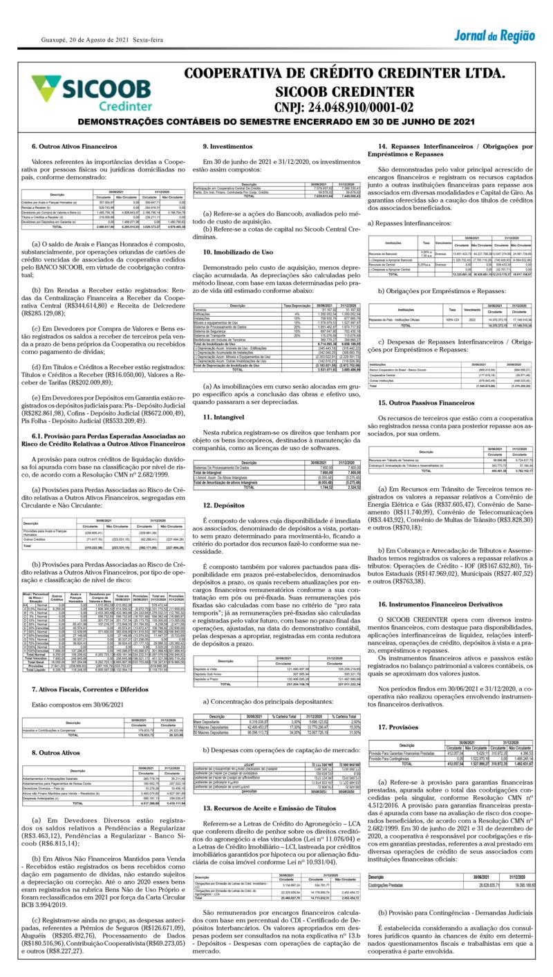 Sicoob Credinter, de Guaranésia, publica Demonstrações Contábeis do primeiro semestre de 2021
