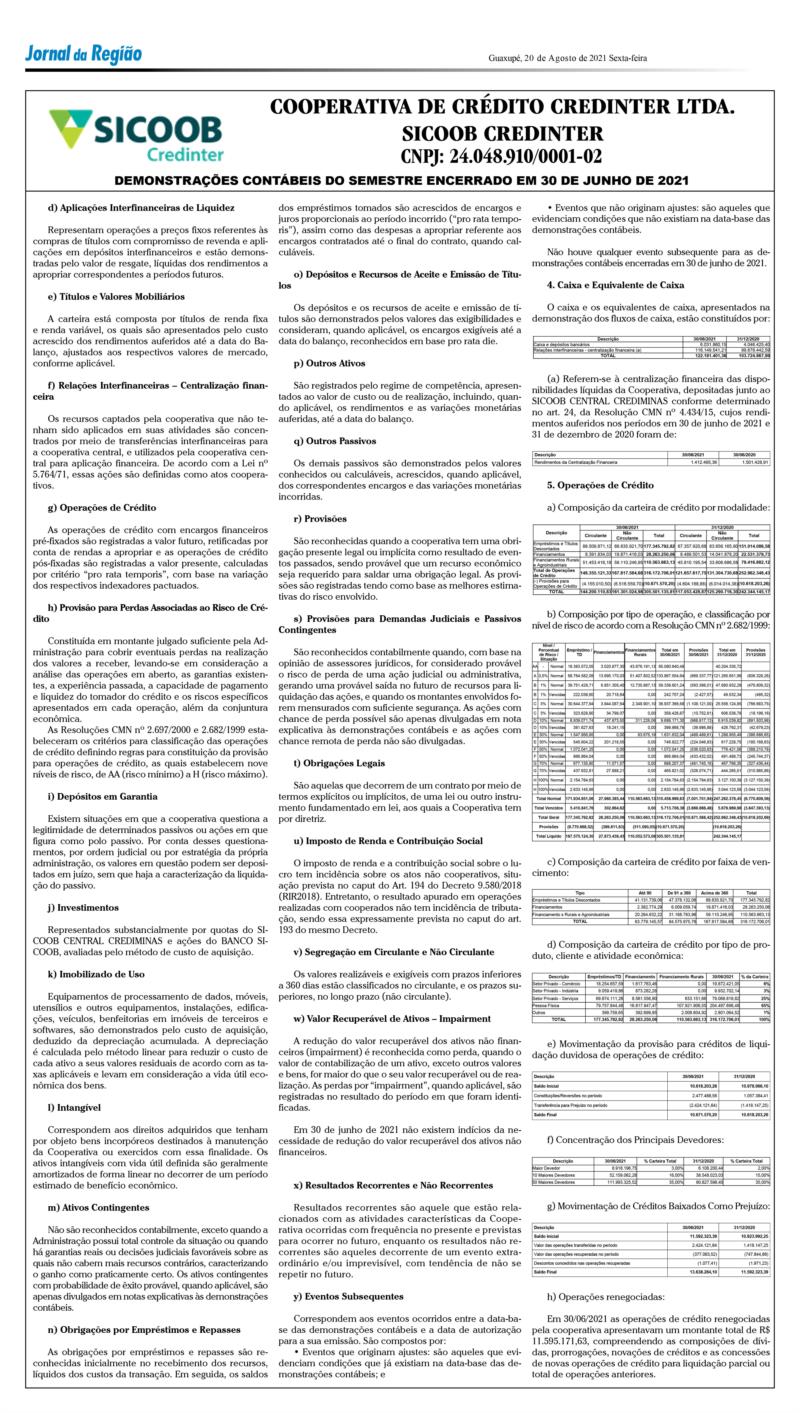 Sicoob Credinter, de Guaranésia, publica Demonstrações Contábeis do primeiro semestre de 2021