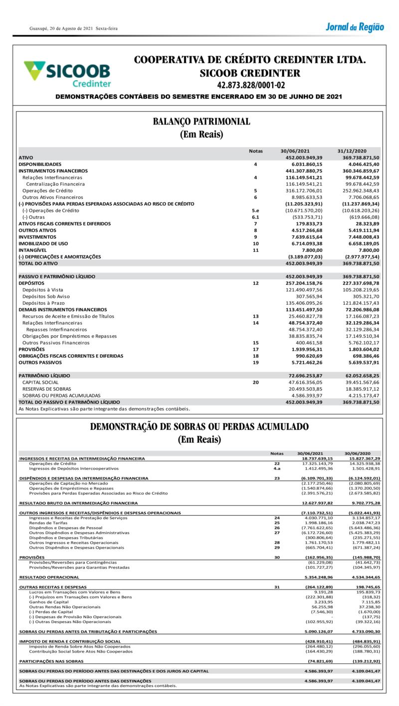 Sicoob Credinter, de Guaranésia, publica Demonstrações Contábeis do primeiro semestre de 2021