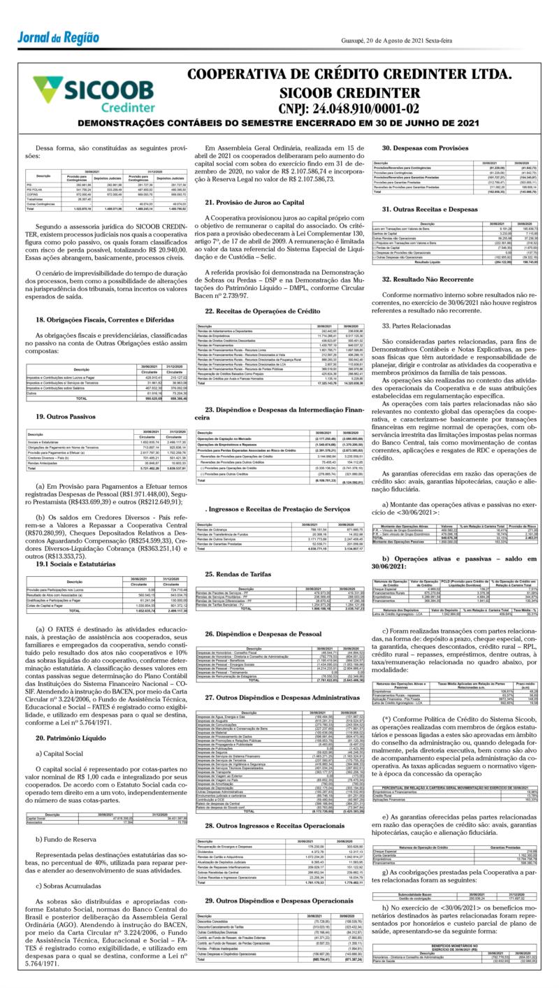 Sicoob Credinter, de Guaranésia, publica Demonstrações Contábeis do primeiro semestre de 2021