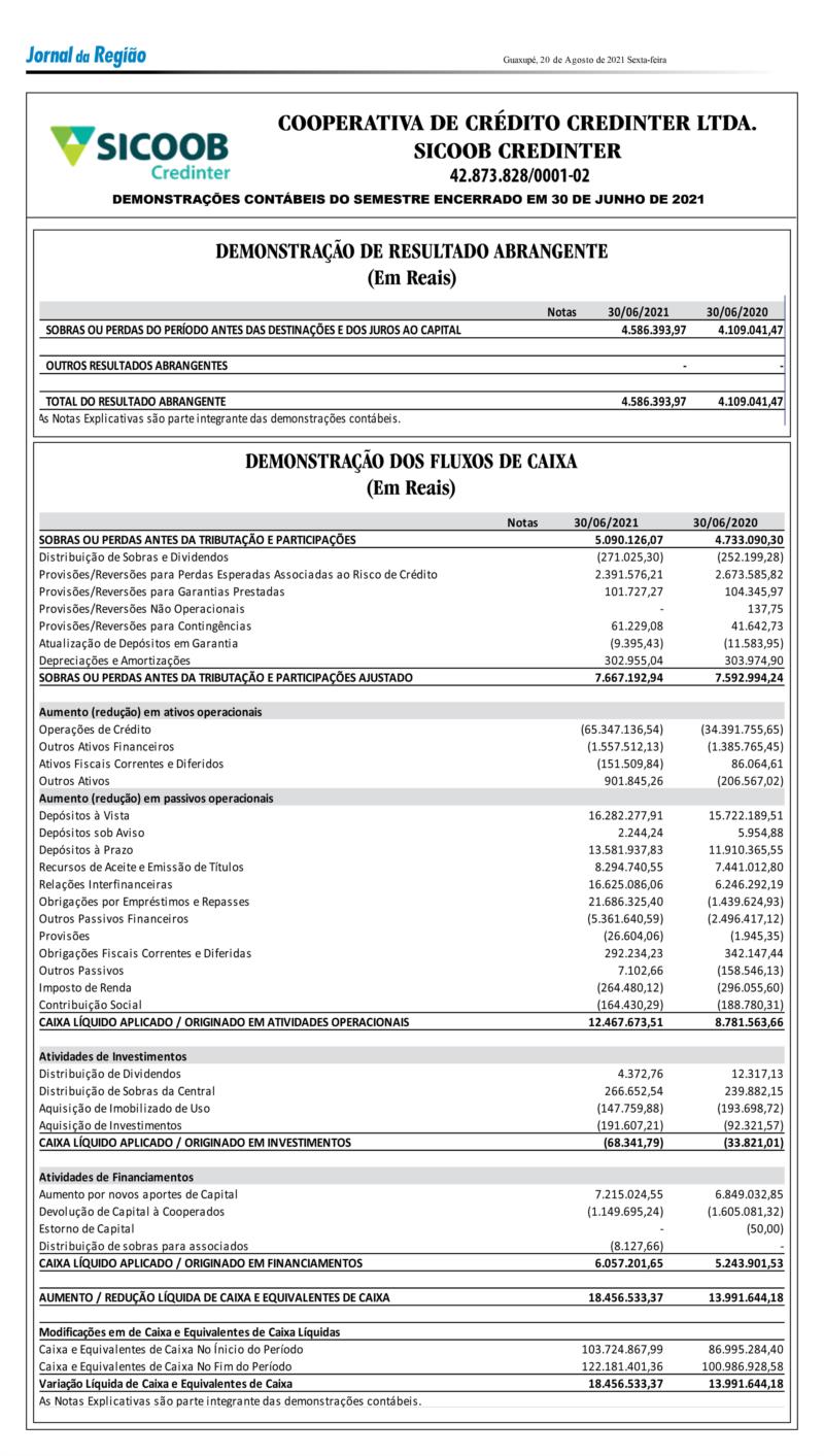 Sicoob Credinter, de Guaranésia, publica Demonstrações Contábeis do primeiro semestre de 2021