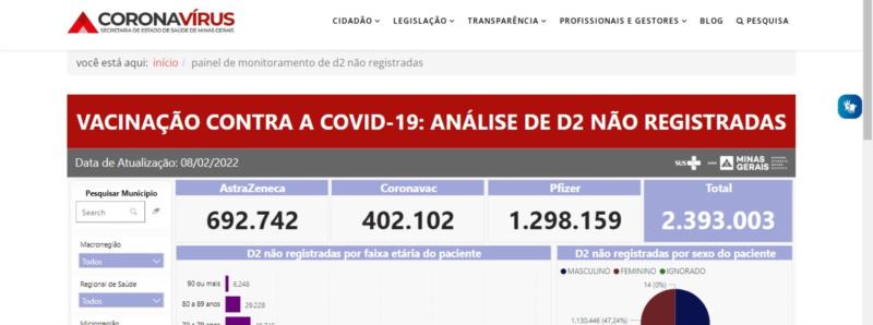 Em Minas, 2,4 milhões de pessoas não voltaram para receber a segunda dose de vacina contra a covid-19