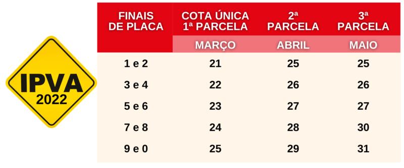 Sem reajuste, IPVA deve ser quitado a partir do dia 21 deste mês