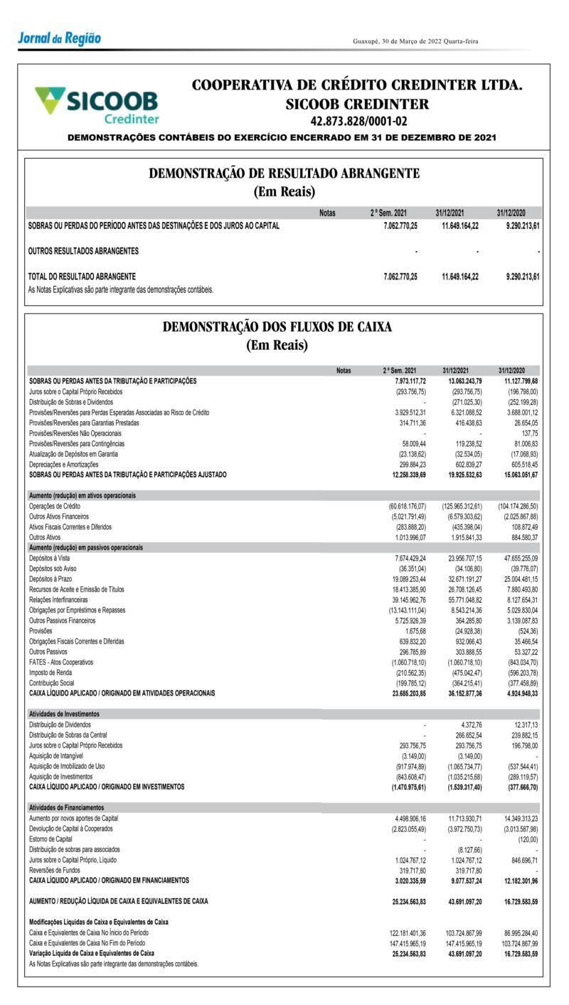 Demonstrações Contábeis são publicadas pelo Sicoob Credinter, de Guaranésia