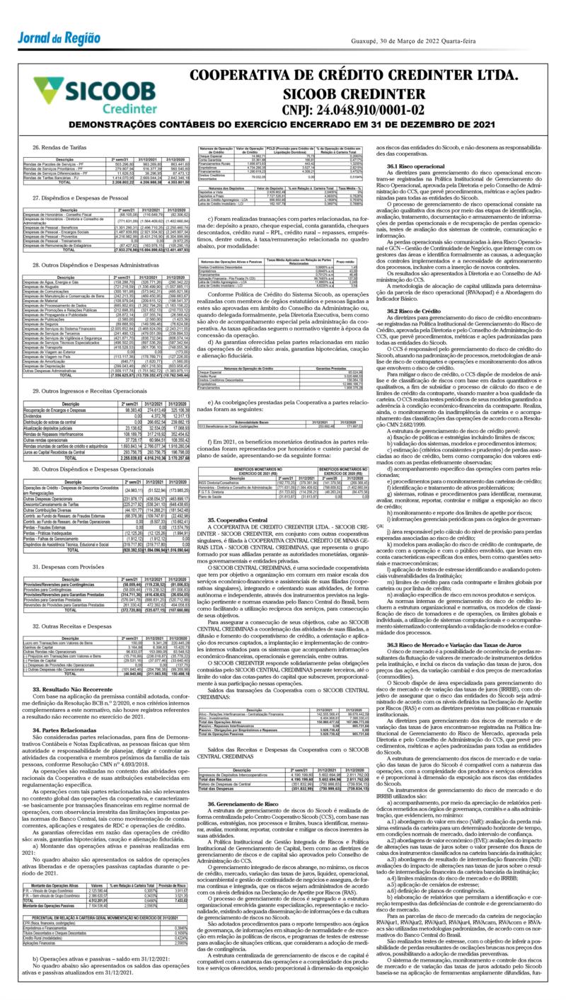 Demonstrações Contábeis são publicadas pelo Sicoob Credinter, de Guaranésia