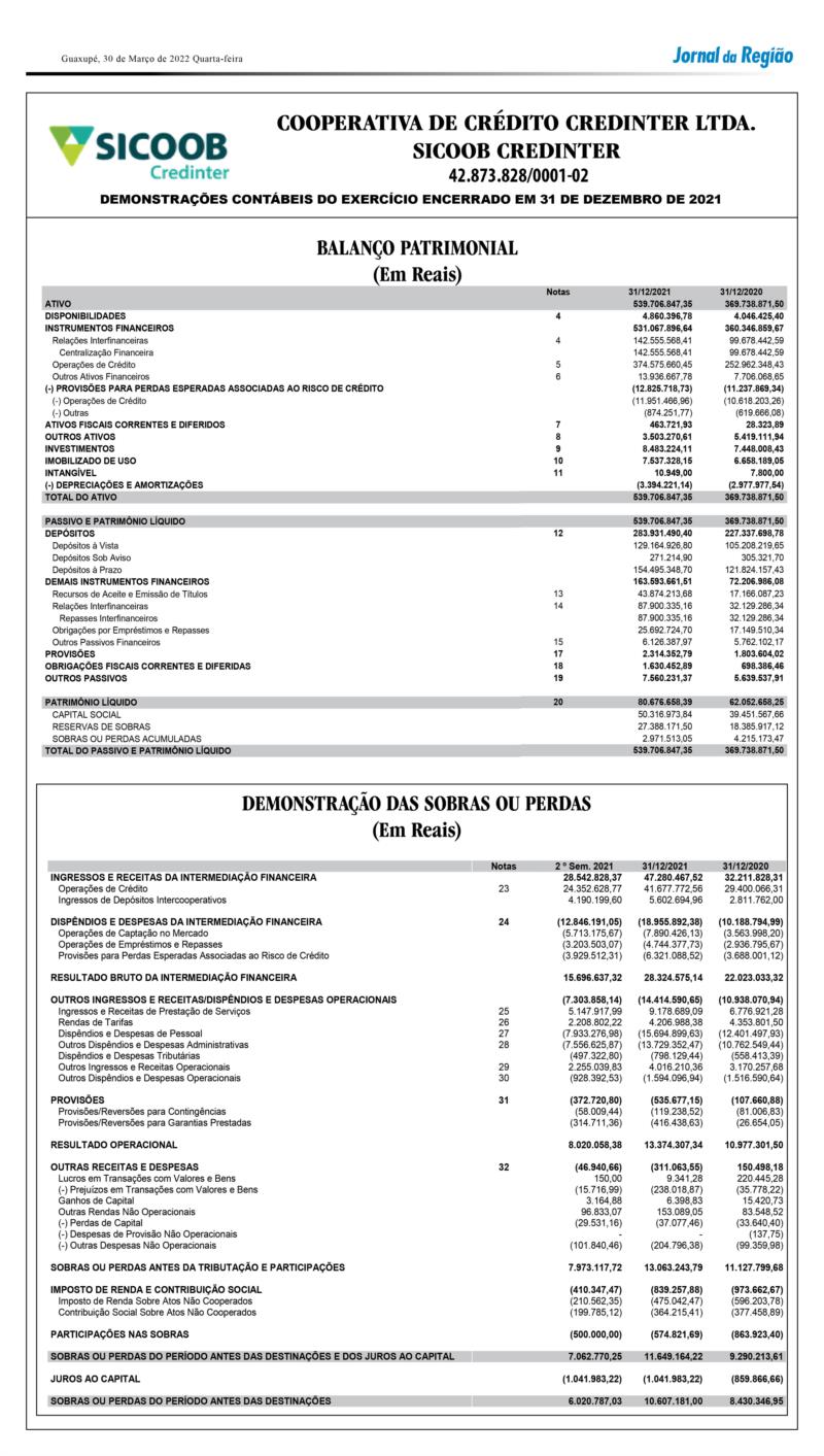 Demonstrações Contábeis são publicadas pelo Sicoob Credinter, de Guaranésia