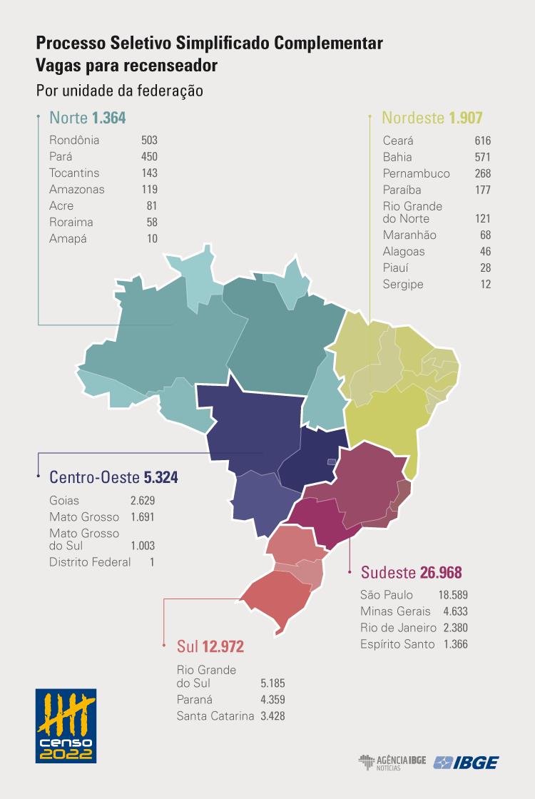 Inscrições para recenseador se encerram nesta quarta-feira e Guaxupé possui 30 vagas