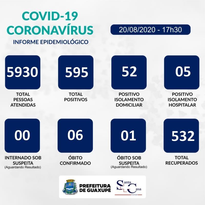 Guaxupé registra 12 casos positivos de Covid-19 e um óbito suspeito 