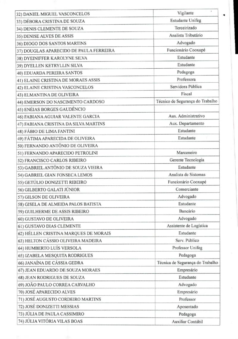 Comarca de Guaxupé publica nova Lista Geral de Jurados 2022