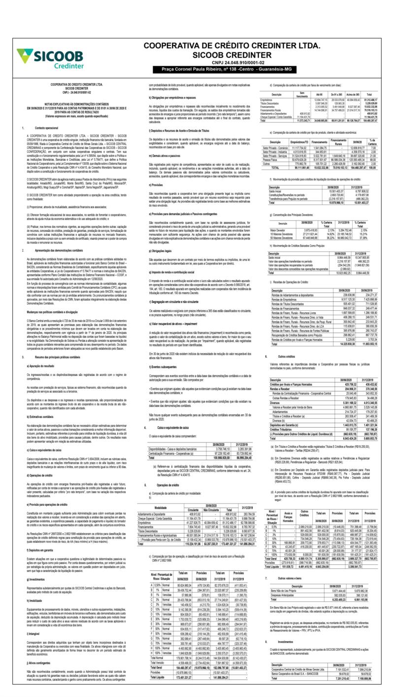 Sicoob Credinter publica Demonstrações Contábeis