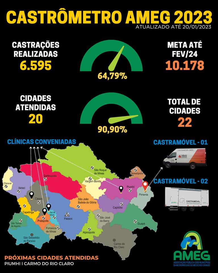 Castramóvel da AMEG retoma cronograma de castrações na região 