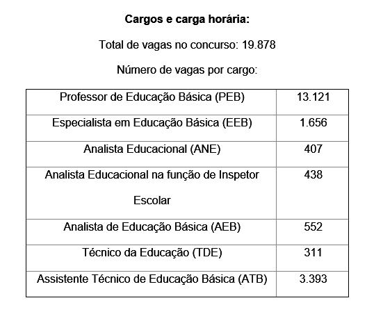 Governo de Minas publica edital com mais de 19 mil vagas para a rede estadual de ensino