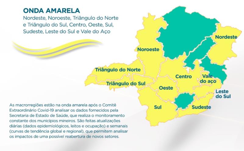 Quatro macrorregiões mineiras estão na onda verde do plano Minas Consciente