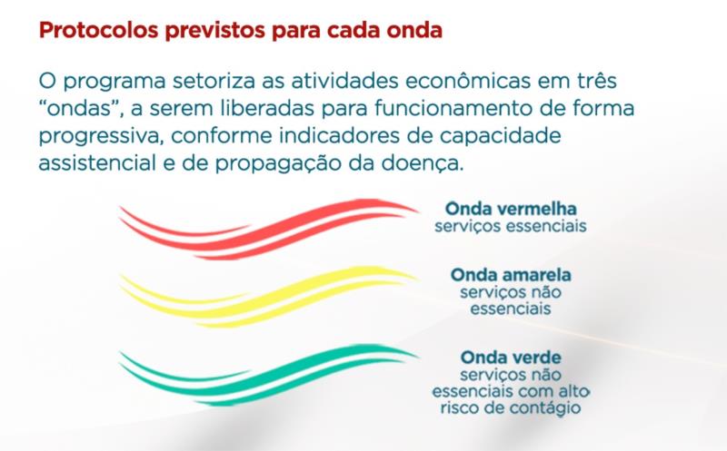 Quatro macrorregiões mineiras estão na onda verde do plano Minas Consciente