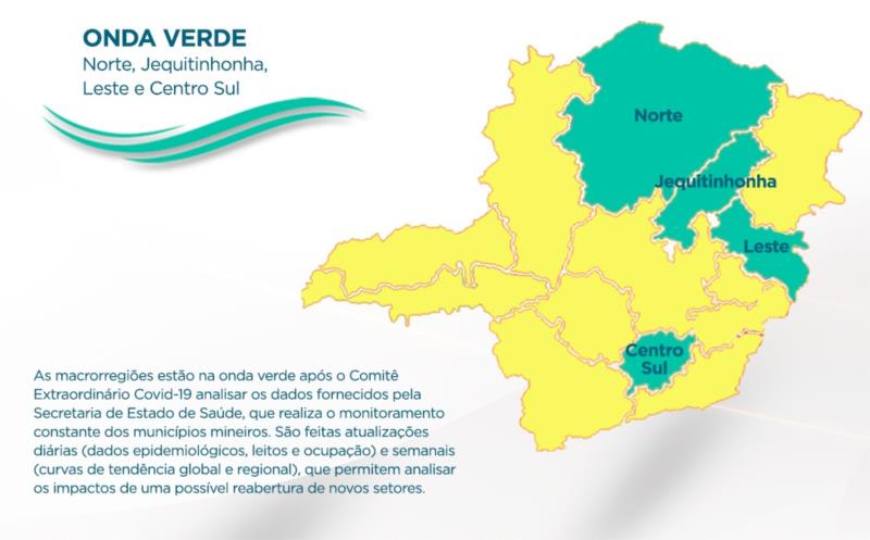 Quatro macrorregiões mineiras estão na onda verde do plano Minas Consciente