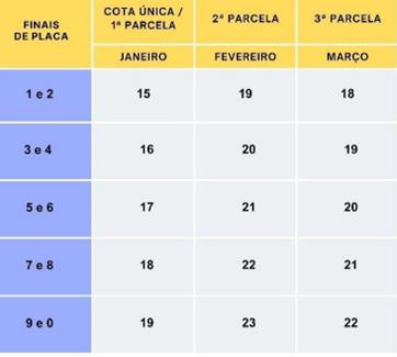 Vem aí a segunda parcela do IPVA 2024 