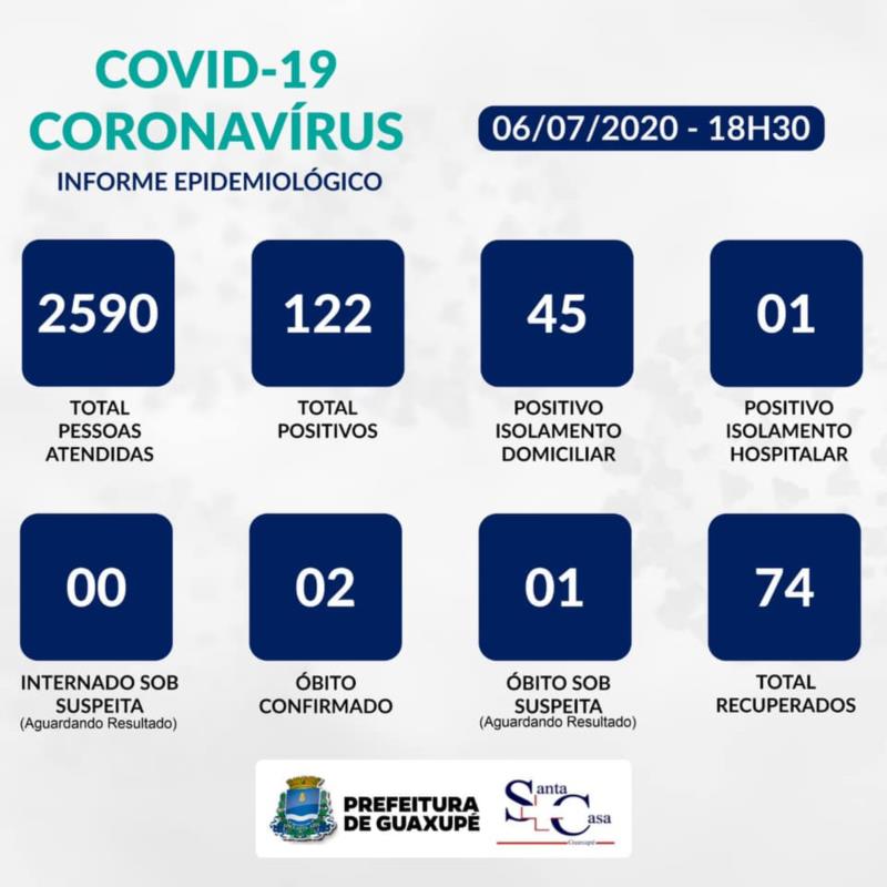 Guaxupé registra mais três casos positivos da Covid-19