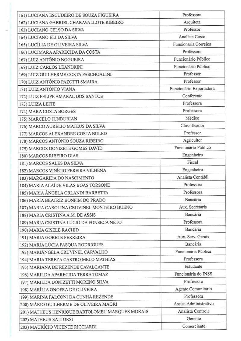 Lista geral dos jurados da Comarca de Guaxupé