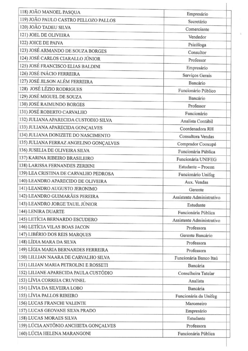 Lista geral dos jurados da Comarca de Guaxupé