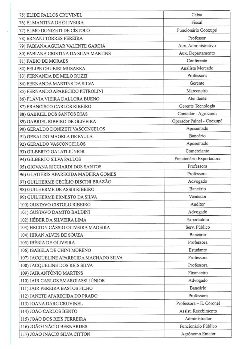 Lista geral dos jurados da Comarca de Guaxupé