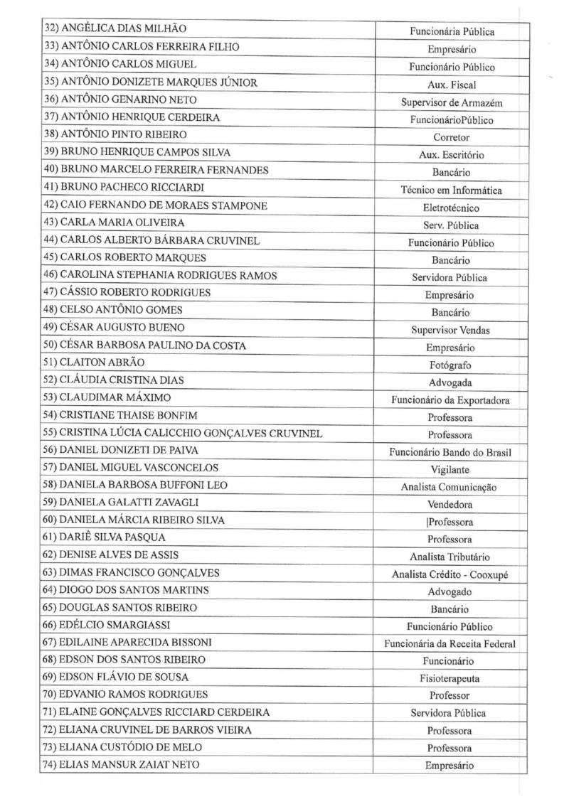 Lista geral dos jurados da Comarca de Guaxupé