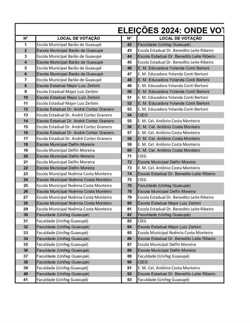 Eleições 2024: Veja onde votar em Guaxupé 