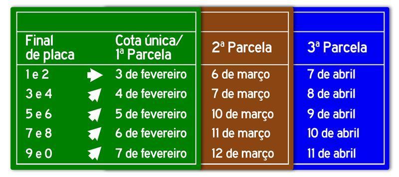 Governo de Minas apresenta calendário de pagamento do IPVA 2025 com início em fevereiro