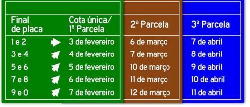 Receita Estadual reforça dicas para evitar golpes no pagamento do IPVA 