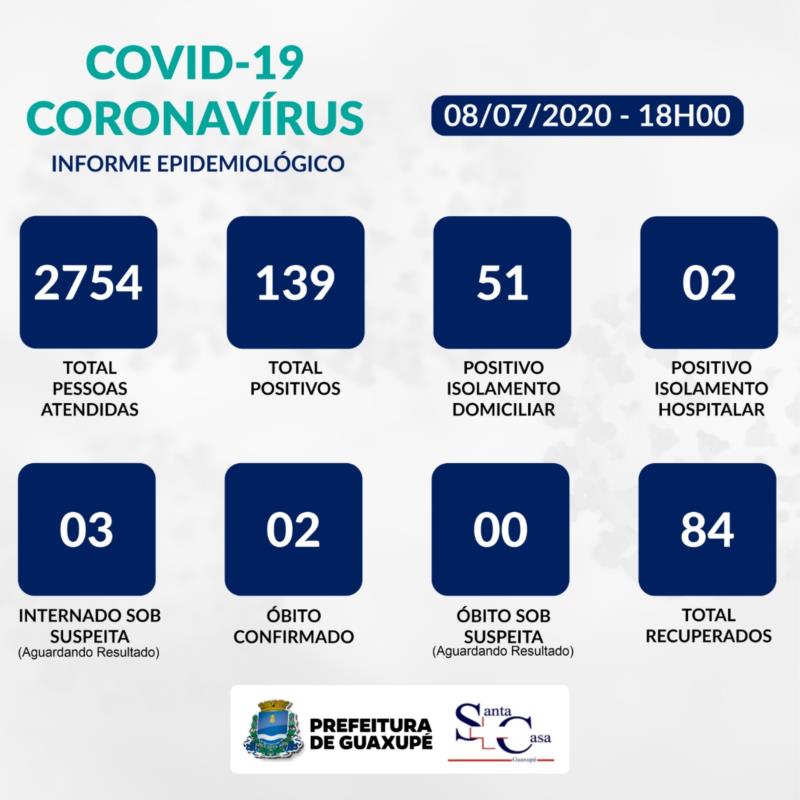 Guaxupé registra mais 12 casos positivos da Covid-19 e, Guaranésia, sete